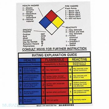 BRADY NFPA Placard 14in. H x 10in. W, 29TT23