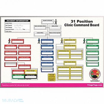 DISASTER MANAGEMENT SYSTEMS Clinic Command Board, 38E601