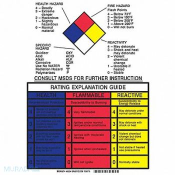 BRADY NFPA Sign Fiberglass 10 in W 14 in H, 3AC37