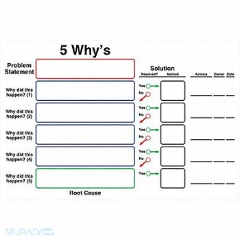 VISUAL WORKPLACE INC. Dry Erase Board Magnetic Steel, 463V62