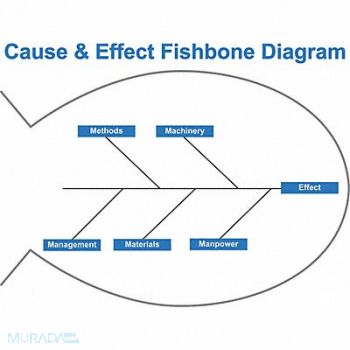VISUAL WORKPLACE INC. Dry Erase Board Magnetic Steel, 463V73