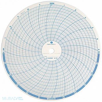 GRAPHIC CONTROLS Chart 9.938 In 0 to 300 1 Day PK100, 5MEN9