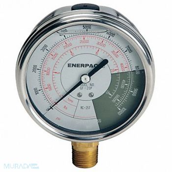 ENERPAC K4567 Pressure Gauge 0 to 10000 psi 4 Dial, 46C574