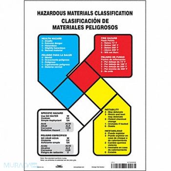 CONDOR Safety Sign 14 inx10 in Vinyl, 476G58