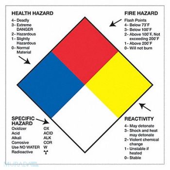TAPE LOGIC Label Hazard Reactivity 4x4, 51MT54