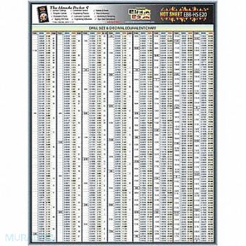 GRAINGER APPROVED Engineering Tech Sheet Drill Size Chart, 5DFE0