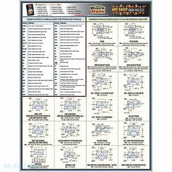 GRAINGER APPROVED Engineering TechSheet Thread Forms/Types, 5DFE1