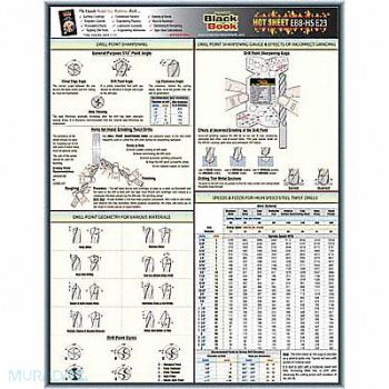 GRAINGER APPROVED Engineering Tech Sheet Drill Points, 5DFE3