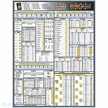 GRAINGER APPROVED Engineering Tech Sheet Tungsten Carbide, 5DFE8