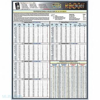 GRAINGER APPROVED Fastener Tech Sheet Torque Value UNC/UNF, 5DFF2