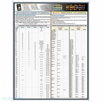 GRAINGER APPROVED Fastener Tech Sheet Unified Thread Combo, 5DFF3
