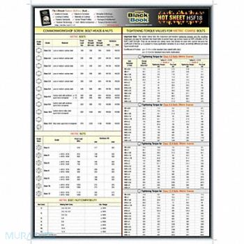 GRAINGER APPROVED Fastener Tech Sheet Metric Torque Values, 5DFF8
