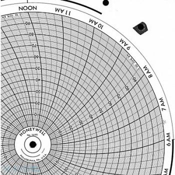 HONEYWELL Chart 11.875 In 0 to 100 1 Day PK100, 5MEC3