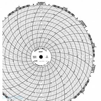 HONEYWELL Chart 8 In 0 to 50 7 Day PK100, 5MEC6