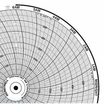 HONEYWELL Chart 10.313 In 0 to 600 1 Day PK100, 5MEC9