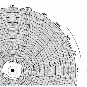 HONEYWELL Chart 10.313 In 0 to 2000 1 Day PK100, 5MED1