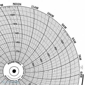 HONEYWELL Chart 10.313 In 0 to 1200 1 Day PK100, 5MED2