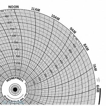 HONEYWELL Chart 10.313 In 0 to 1000 1 Day PK100, 5MED3