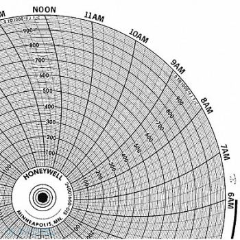 HONEYWELL Chart 10.313 In 0 to 1000 1 Day PK100, 5MEE1