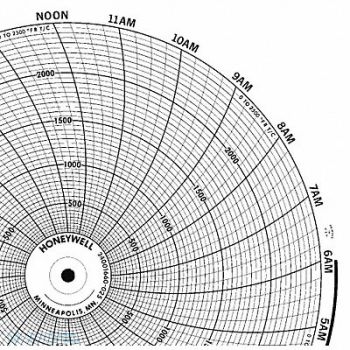 HONEYWELL Chart 10.313 In 0 to 2500 1 Day PK100, 5MEE4