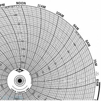 HONEYWELL Chart 10.313 In -250 to 150 1 Day PK100, 5MEE9