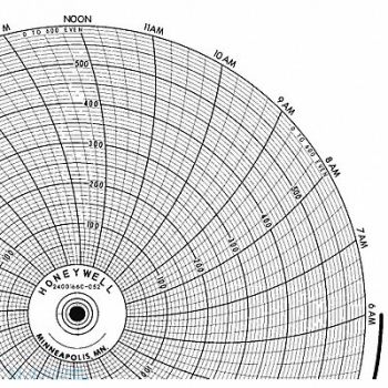 HONEYWELL Chart 10.313 In 0 to 600 1 Day PK100, 5MEF2