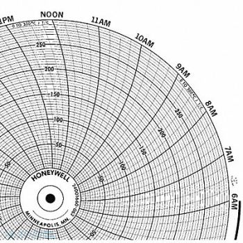 HONEYWELL Chart 10.313 In 0 to 300 1 Day PK100, 5MEF5