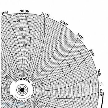HONEYWELL Chart 10.313 In 0 to 400 1 Day PK100, 5MEF6