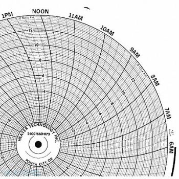 HONEYWELL Chart 10.313 In 0 to 14 1 Day PK100, 5MEG0