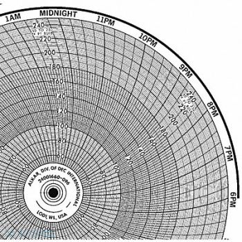 HONEYWELL Chart 10.313 In 50 to 250 1 Day PK100, 5MEG3