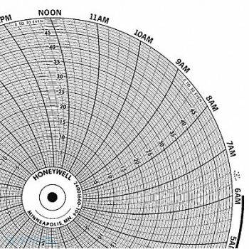 HONEYWELL Chart 10.313 In 0 to 50 1 Day PK100, 5MEG4