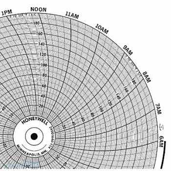 HONEYWELL Chart 10.313 In 0 to 200 1 Day PK100, 5MEG6