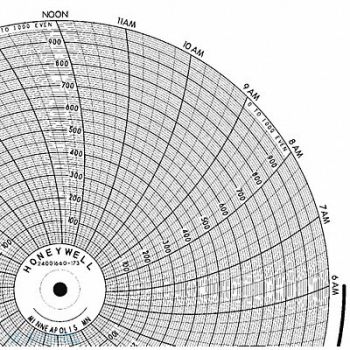 HONEYWELL Chart 10.313 In 0 to 1000 1 Day PK100, 5MEH0