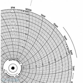 HONEYWELL Chart 10.313 In 0 to 150 1 Day PK100, 5MEH1
