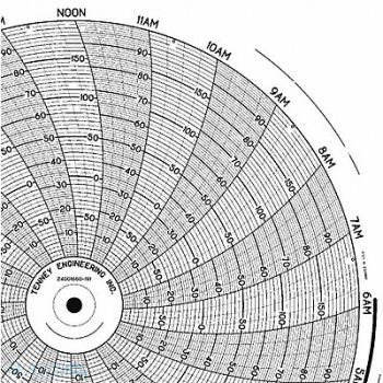 HONEYWELL Chart 10.313 In -100 to 200 1 Day PK100, 5MEH3