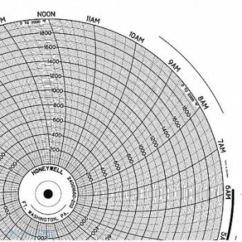 HONEYWELL Chart 10.313 In 0 to 2000 1 Day PK100, 5MEH4