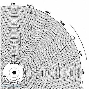HONEYWELL Chart 10.313 In 0 to 1 1 Day PK100, 5MEH5