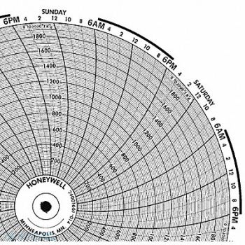 HONEYWELL Chart 10.313 In 0 to 2000 7 Day PK100, 5MEH9