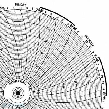 HONEYWELL Chart 10.313 In -5 to +50 7 Day PK100, 5MEJ1