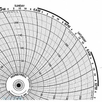 HONEYWELL Chart 10.313 In 0 to 250 7 Day PK100, 5MEJ3