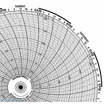 HONEYWELL Chart 10.313 In -90 to 210 7 Day PK100, 5MEJ4