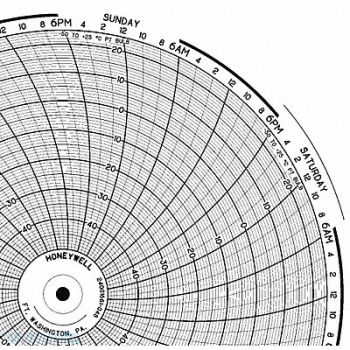 HONEYWELL Chart 10.313 In -50 to +25 7 Day PK100, 5MEJ6