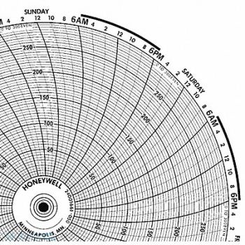 HONEYWELL Chart 10.313 In 0 to 300 7 Day PK100, 5MEJ7