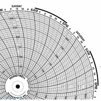 HONEYWELL Chart 10.313 In 10 to 340 7 Day PK100, 5MEJ9