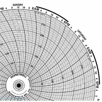 HONEYWELL Chart 10.313 In 0 to 300 7 Day PK100, 5MEK1
