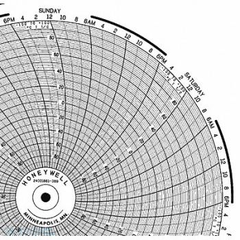 HONEYWELL Chart 10.313 In -100 to 100 7 Day PK100, 5MEK3