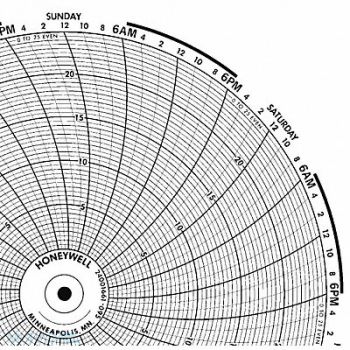 HONEYWELL Chart 10.313 In 0 to 25 7 Day PK100, 5MEK7