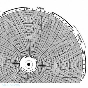 HONEYWELL Chart 10.313 In -50 to 50 7 Day PK100, 5MEK8