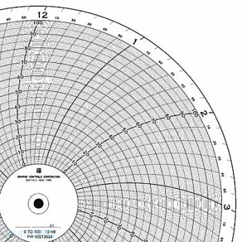 GRAPHIC CONTROLS Chart 9.938 In 0 to 100 0.5 Day PK100, 5MEN4