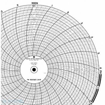 GRAPHIC CONTROLS Chart 9.938 In 0 to 100 1 Day PK100, 5MEN5